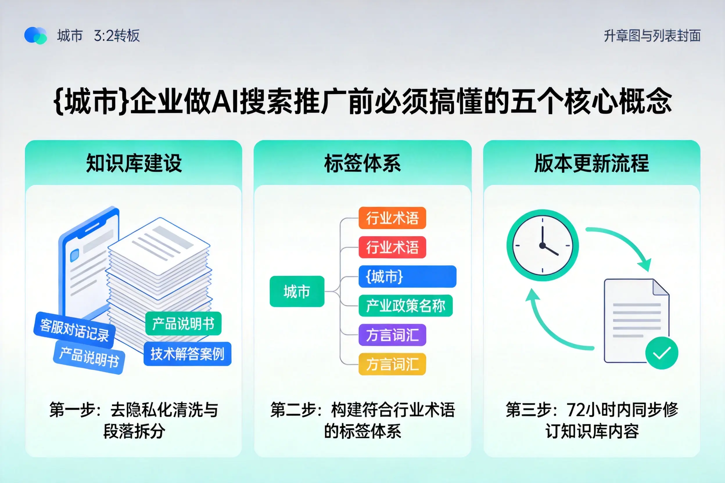 行唐企业做AI搜索推广前必须搞懂的五个核心概念